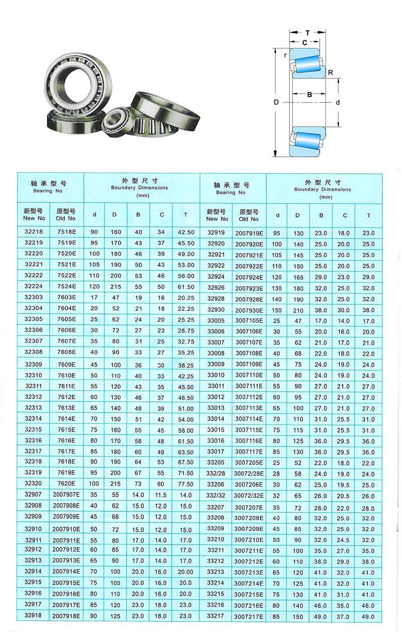 32218 | 32219 | 32220 | 32221 | 32222 | 32224 | 32303 | 32304 | 32305 | 32306 | 32307 | 32308 | 32309 | 32310 | 32311 | 32312 | 32313 | 32314 | 32315 | 32316 | 32317 | 32318 | 32319 | 32320 | 32907 | 32908 | 32909 | 32910 | 32911 | 32912 | 32913 | 32914 | 32915 | 32916 | 32917 | 32918 | 7518E | 7519E | 7520E | 7521E | 7522E | 7524E | 7603E | 7604E | 7605E | 7606E | 7607E | 7608E | 7609E | 7610E | 7611E | 7612E | 7613E | 7614E | 7615E | 7616E | 7617E | 7618E | 7619E | 7620E | 2007907E | 2007908E | 2007909E | 2007910E | 2007911E | 2007912E | 2007913E | 2007914E | 2007915E | 2007916E | 2007917E | 2007918E | 32919 | 32920 | 32921 | 32922 | 32924 | 32926 | 32928 | 32930 | 33005 | 33006 | 33007 | 33008 | 33009 | 33010 | 33011 | 33012 | 33013 | 33014 | 33015 | 33016 | 33017 | 33205 | 332/28 | 33206 | 332/32 | 33207 | 33208 | 33209 | 33210 | 33211 | 33212 | 33213 | 33214 | 33215 | 33216 | 33217 | 2007919E | 2007920E | 2007921E | 2007922E | 2007924E | 2007923E | 2007928E | 2007930E | 3007105E | 3007106E | 3007107E | 3007108E | 3007109E | 3007110E | 3007111E | 3007112E | 3007113E | 3007114E | 3007115E | 3007116E | 3007117E | 3007205E | 30072/28E | 3007206E | 30072/32E | 3007207E | 3007208E | 3007209E | 3007210E | 3007211E | 3007212E | 3007213E | 3007214E | 3007215E | 3007216E | 3007217E